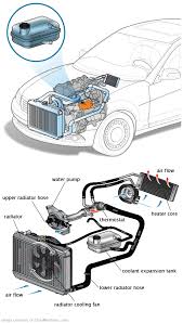 See U3810 repair manual